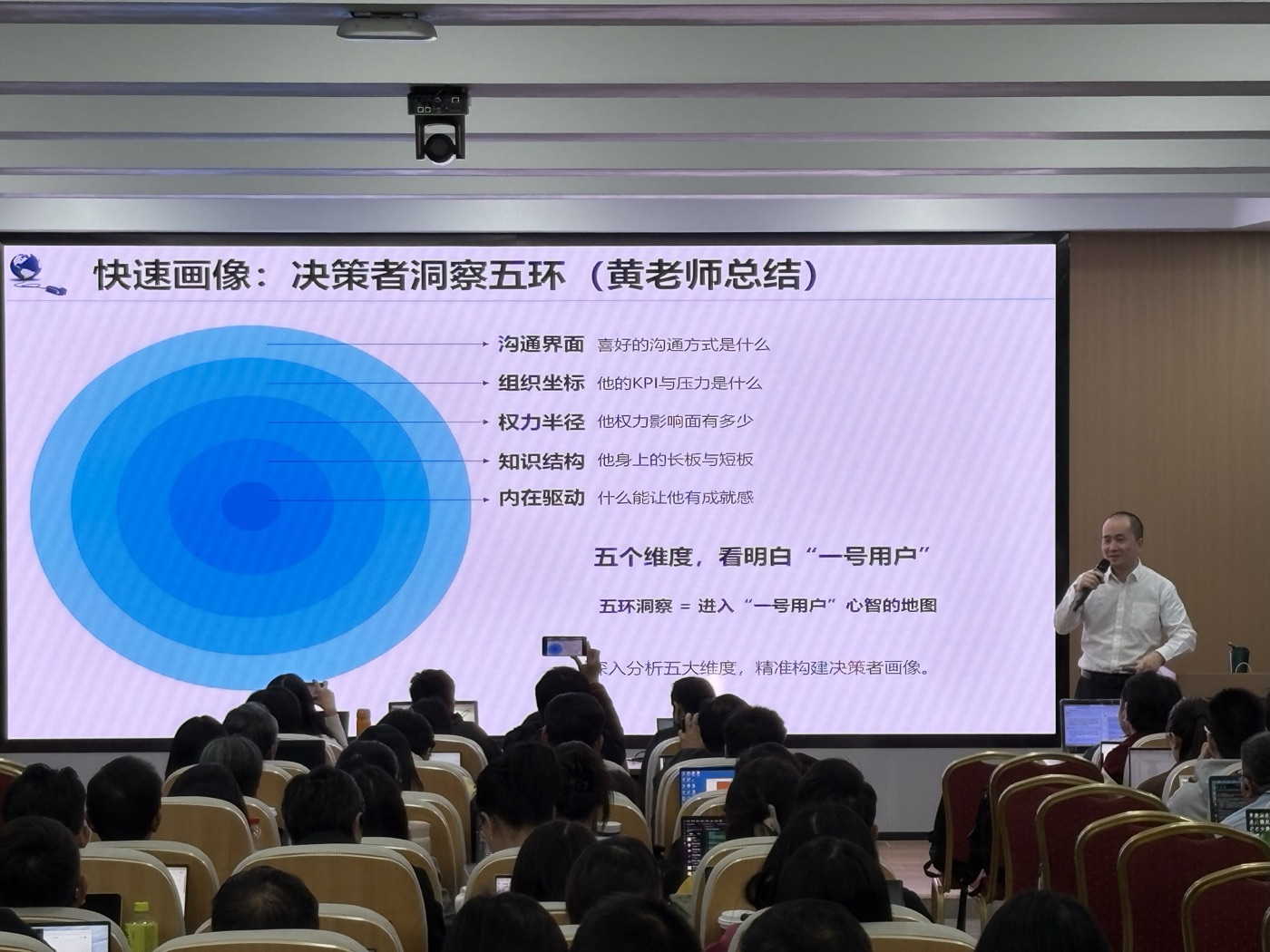 用户洞察与决策者画像培训